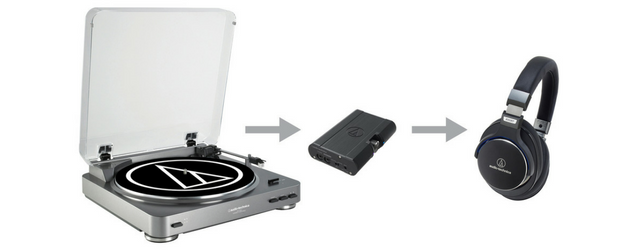 Audio-Solutions Question of the Week: Can I Use Headphones to Listen  Directly to my Audio-Technica Turntable?