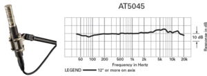 AT5045 Frequency Response