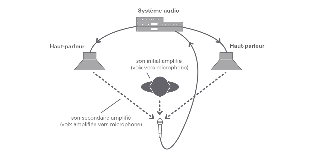 Comprendre les Directivités des Microphones (Cardioïde, Omni)